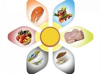 regole per perdere peso con la dieta dei 6 petali